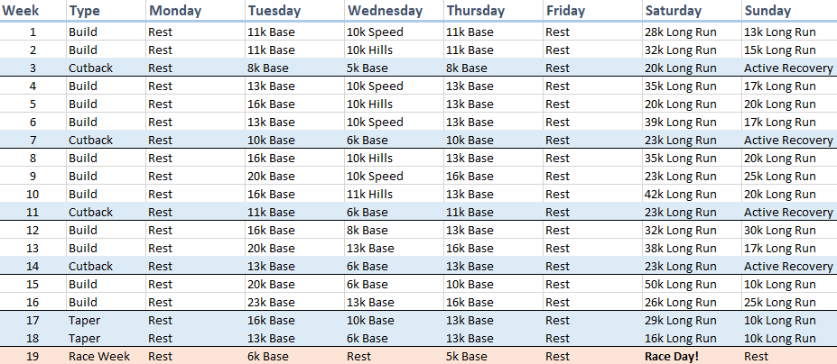 base training ultra marathon