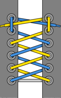 Lacing Top Of Foot Pain