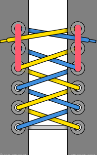 Ian's Shoelace Site – Lock Lacing