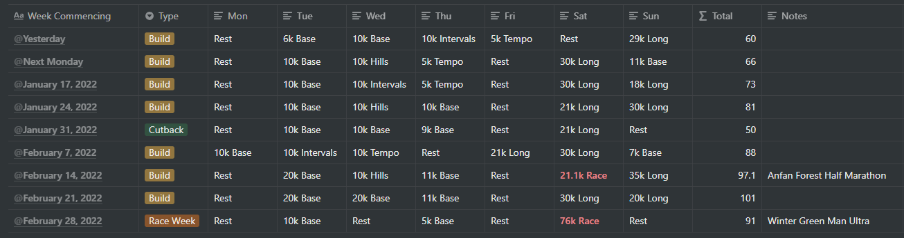 2022 Training Plan & Events